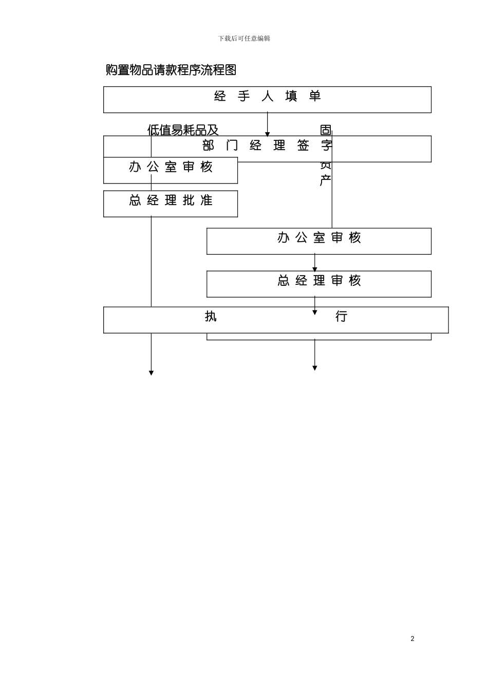 购置物品请款程序流程图模板_第2页