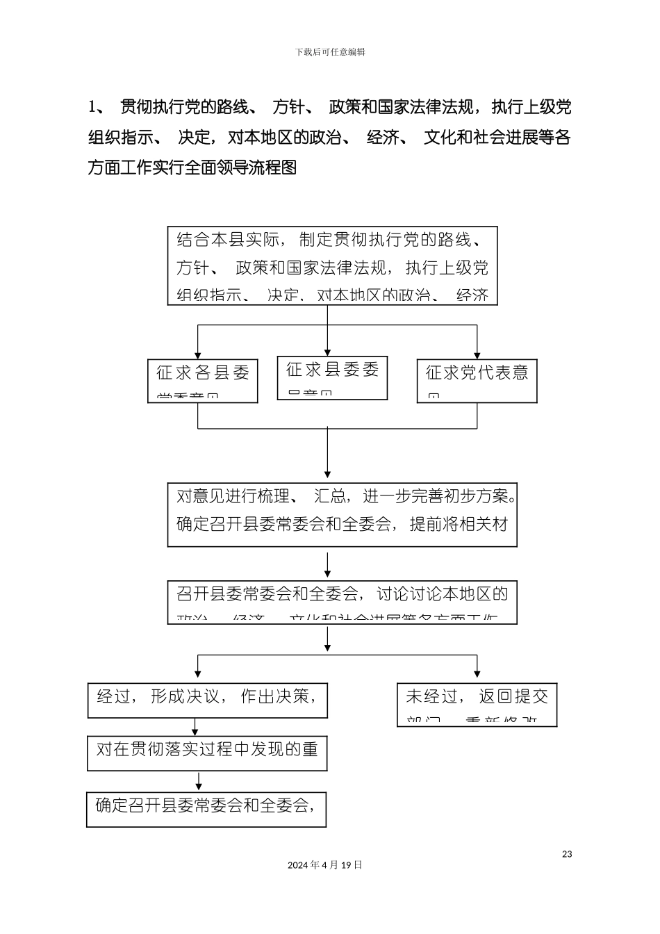 贯彻执行党的路线方针政策和国家法律法规流程图模板_第2页