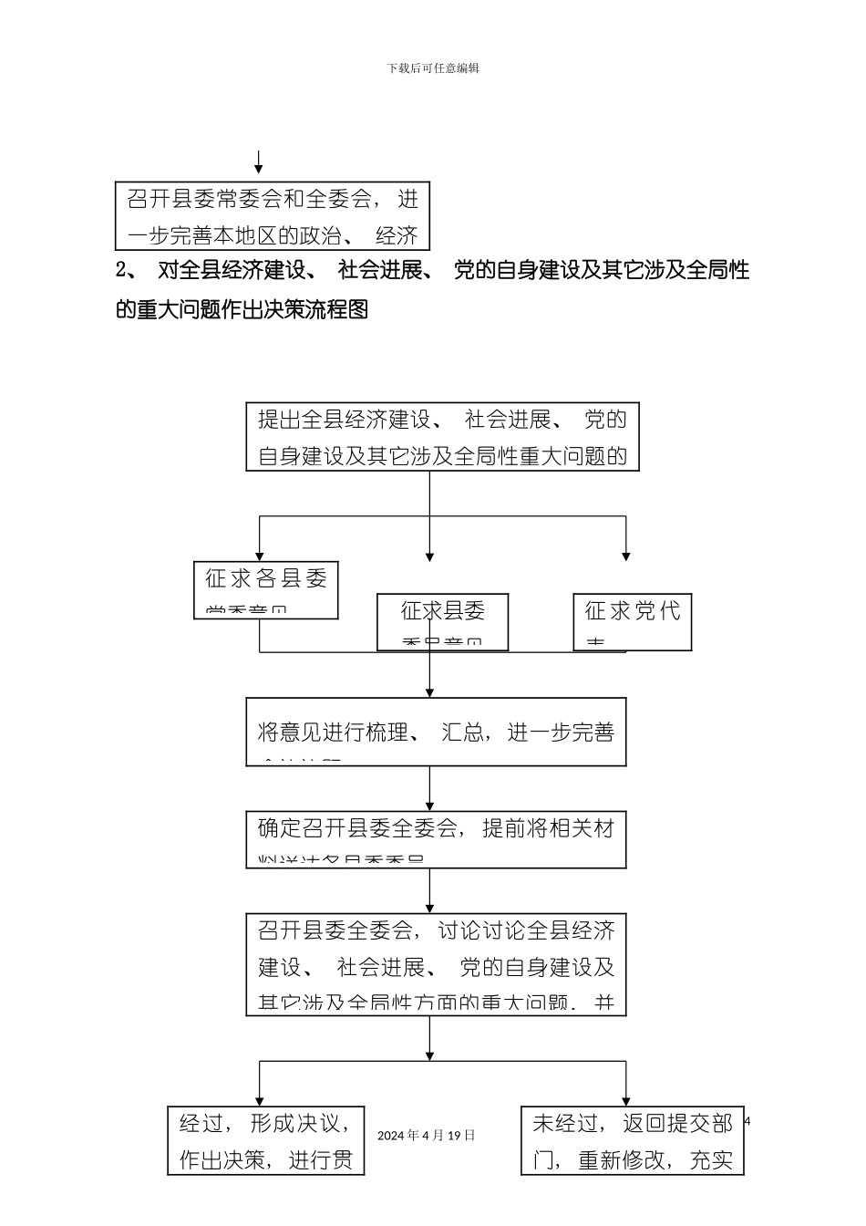 贯彻执行党的路线方针政策和国家法律法规流程图模板_第3页