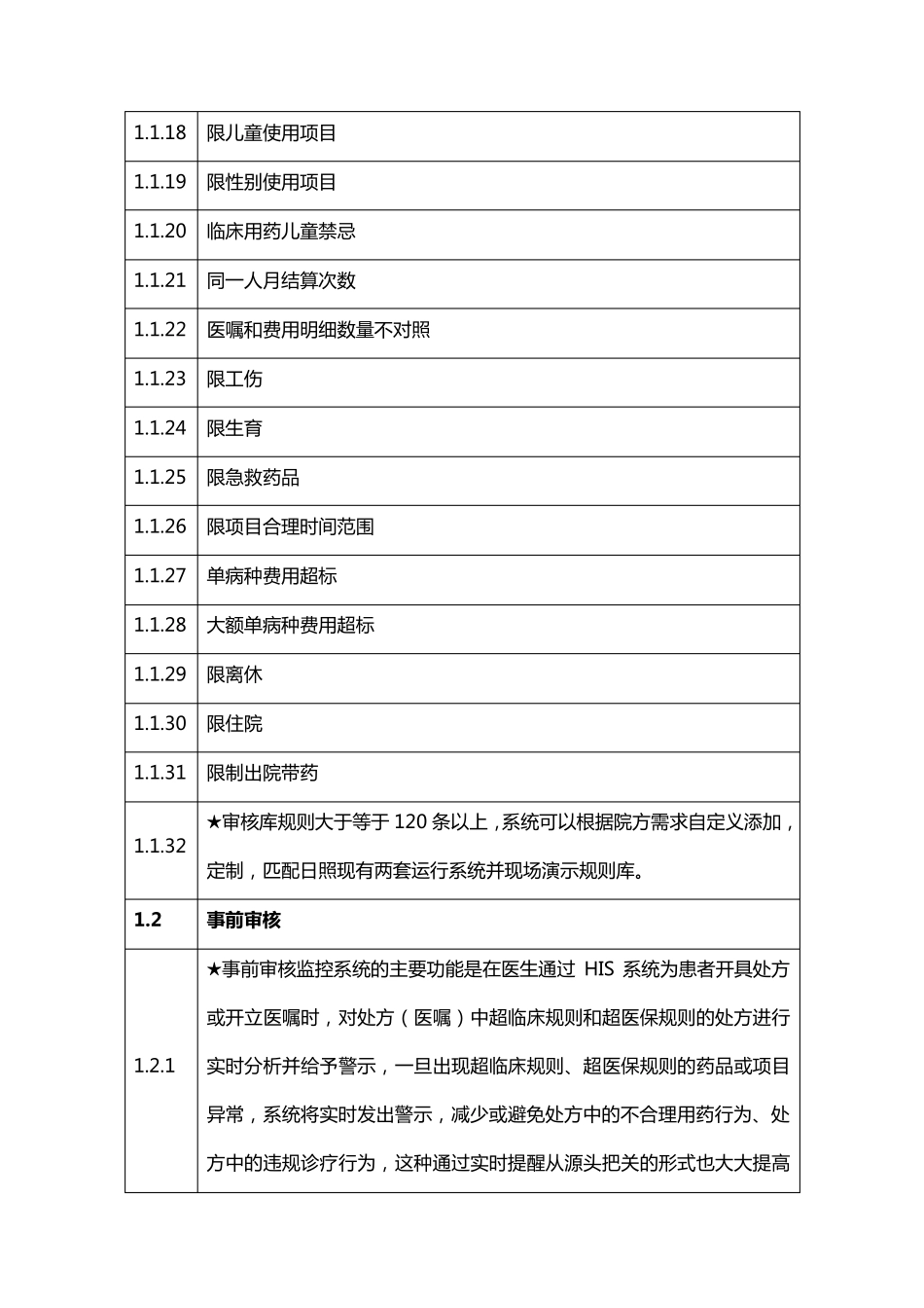 医保智能审核系统_第2页