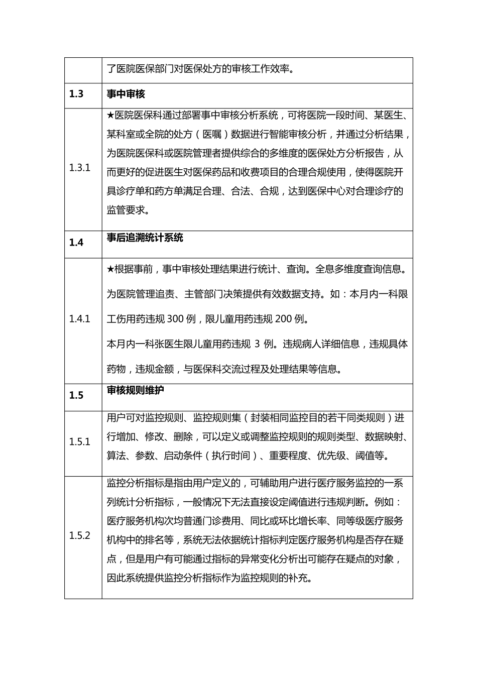 医保智能审核系统_第3页