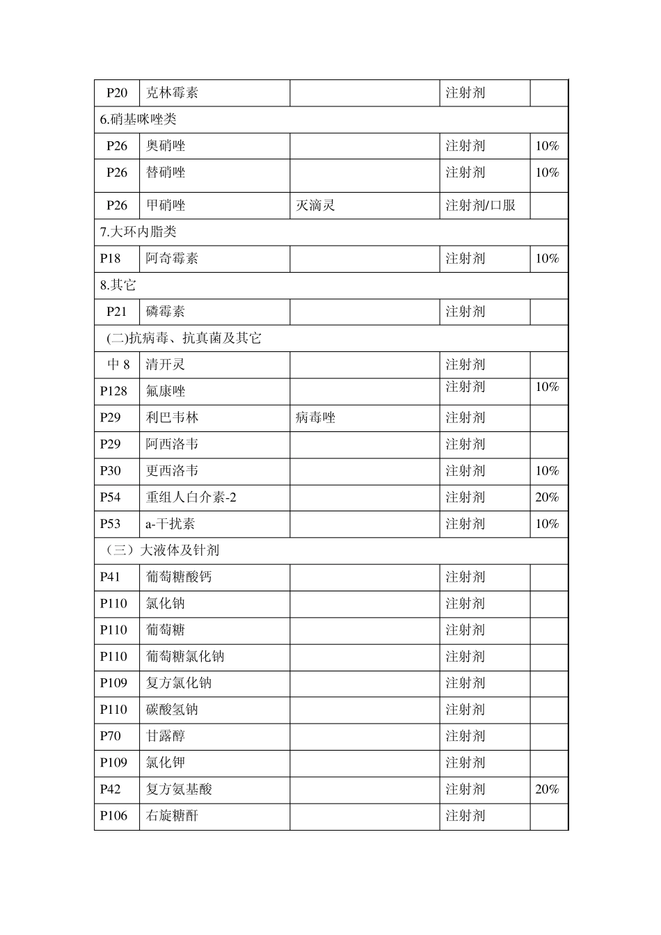 医保用药范围_第2页