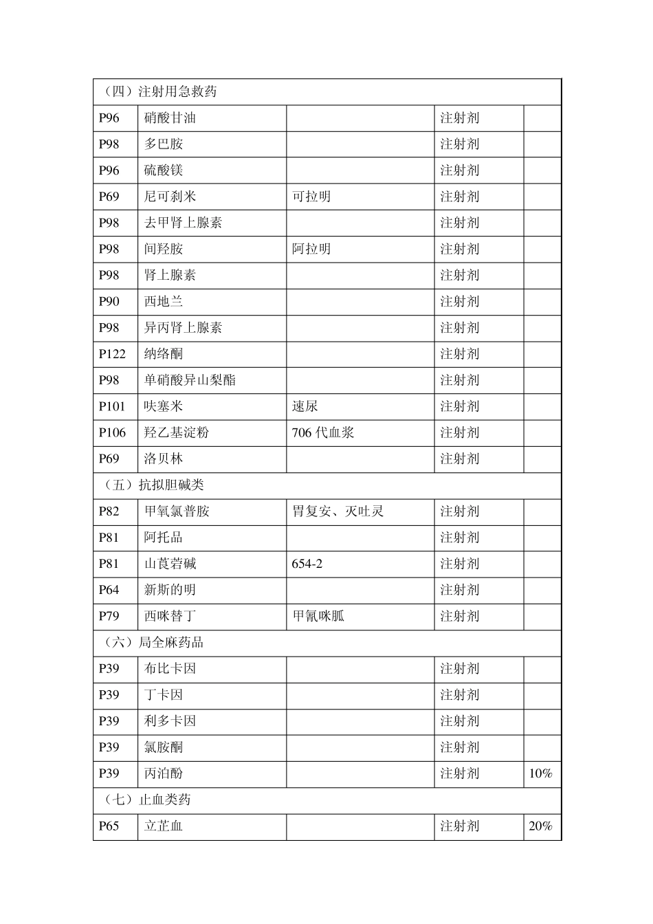 医保用药范围_第3页