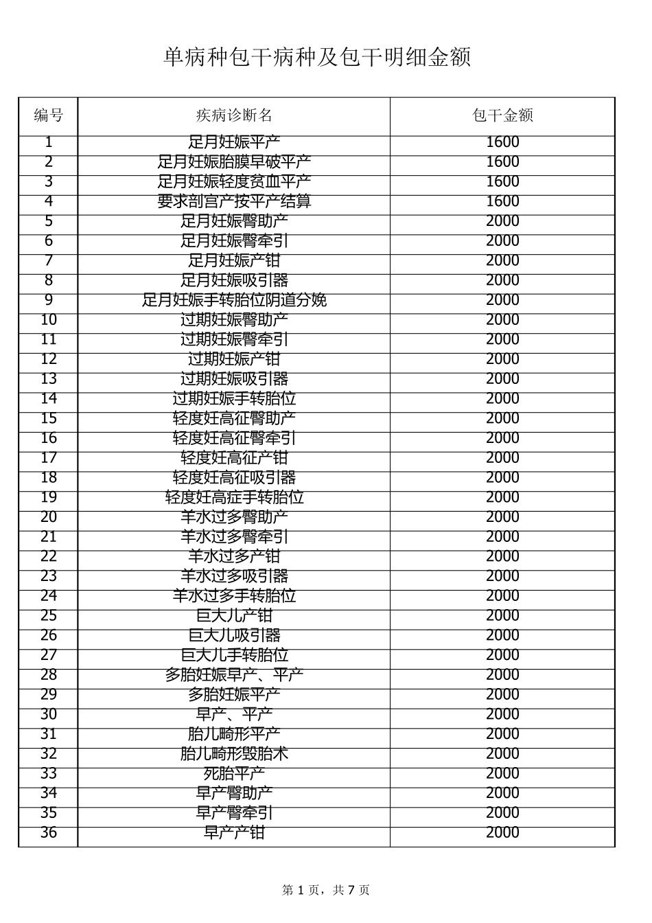 医保疾病费用目录(单病种)_第1页