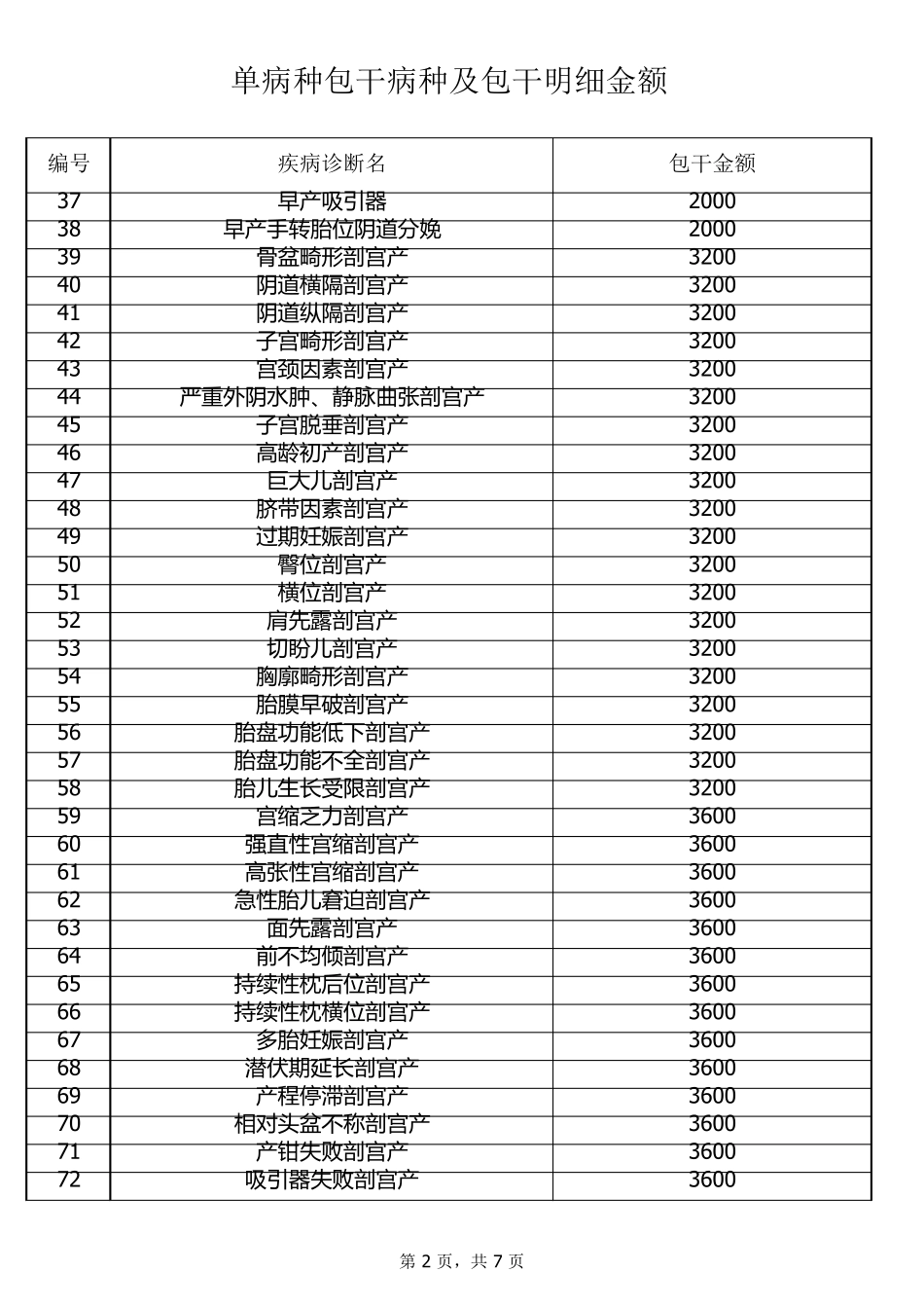 医保疾病费用目录(单病种)_第2页