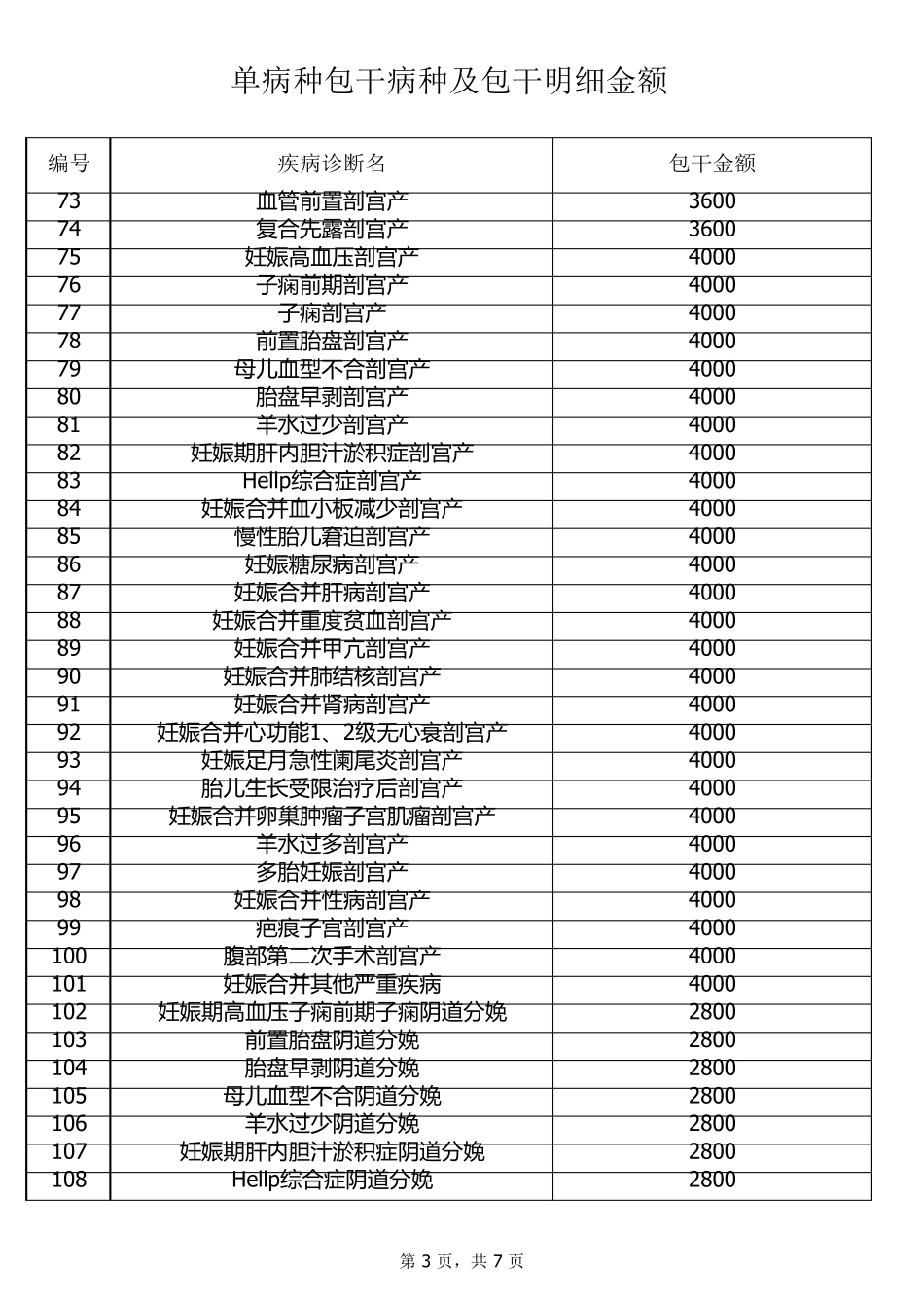 医保疾病费用目录(单病种)_第3页