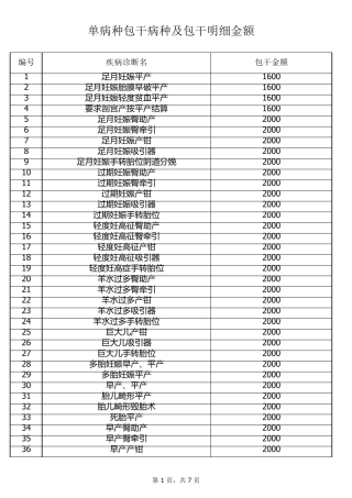 医保疾病费用目录(单病种)