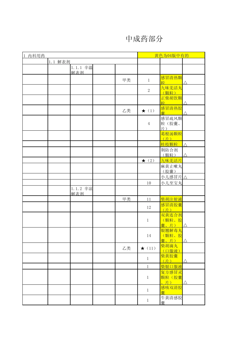 医保目录(中成药)_第1页