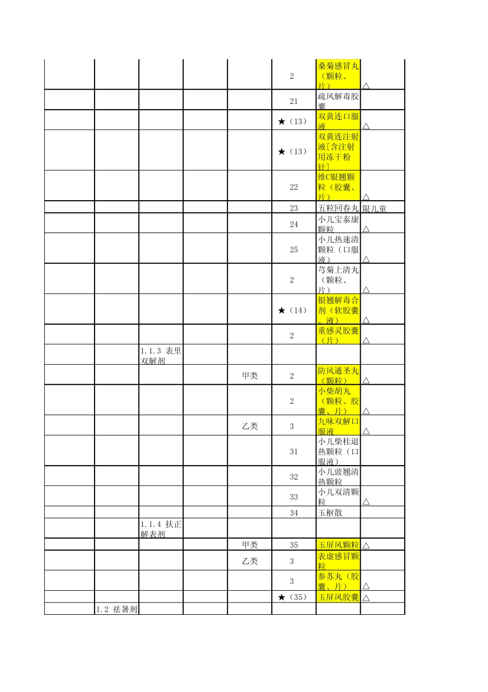 医保目录(中成药)_第2页