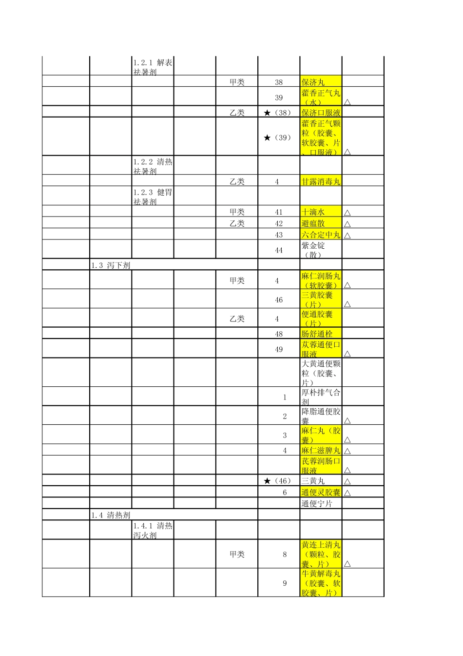 医保目录(中成药)_第3页