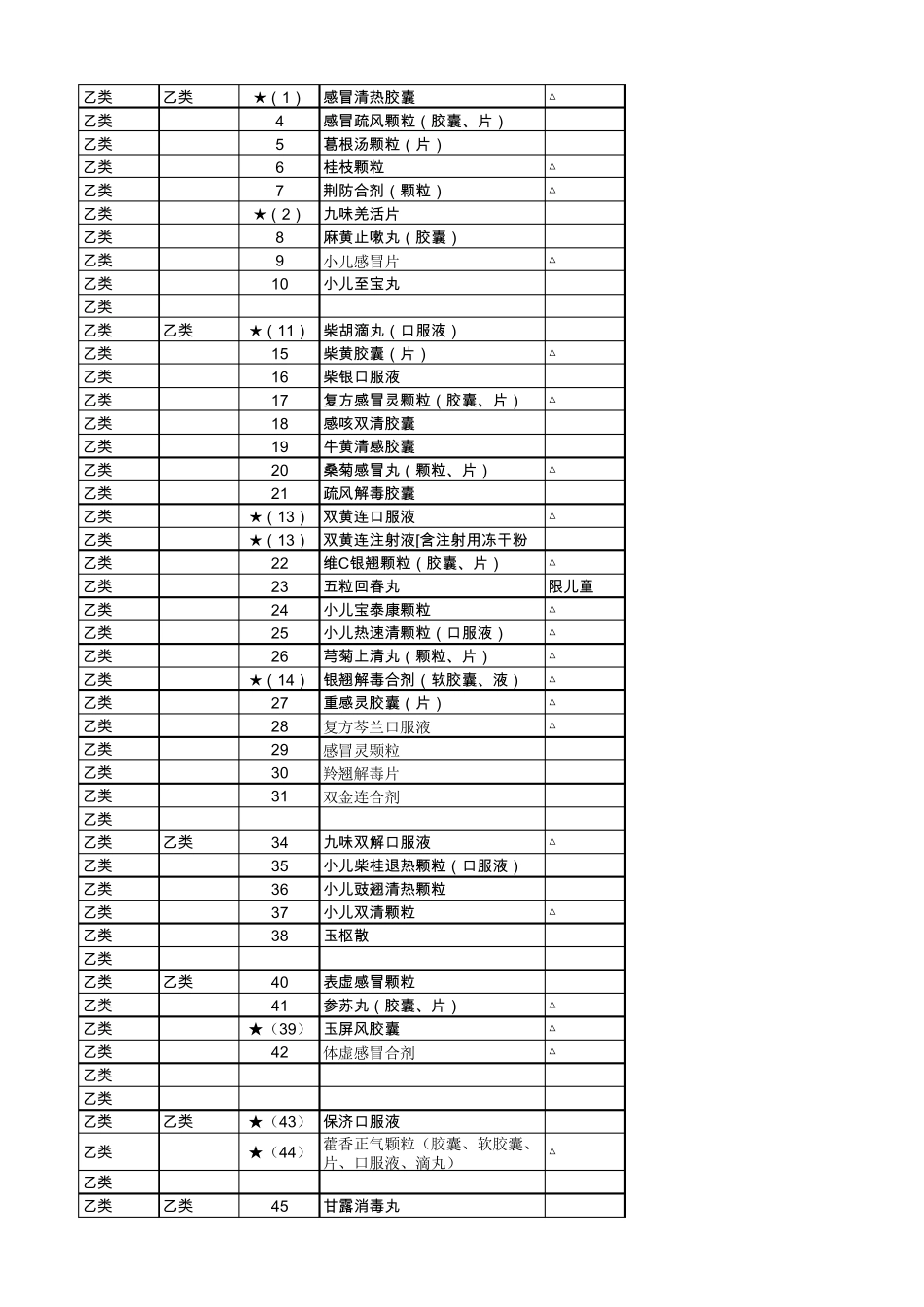 医保药品中药甲乙类目录_第1页