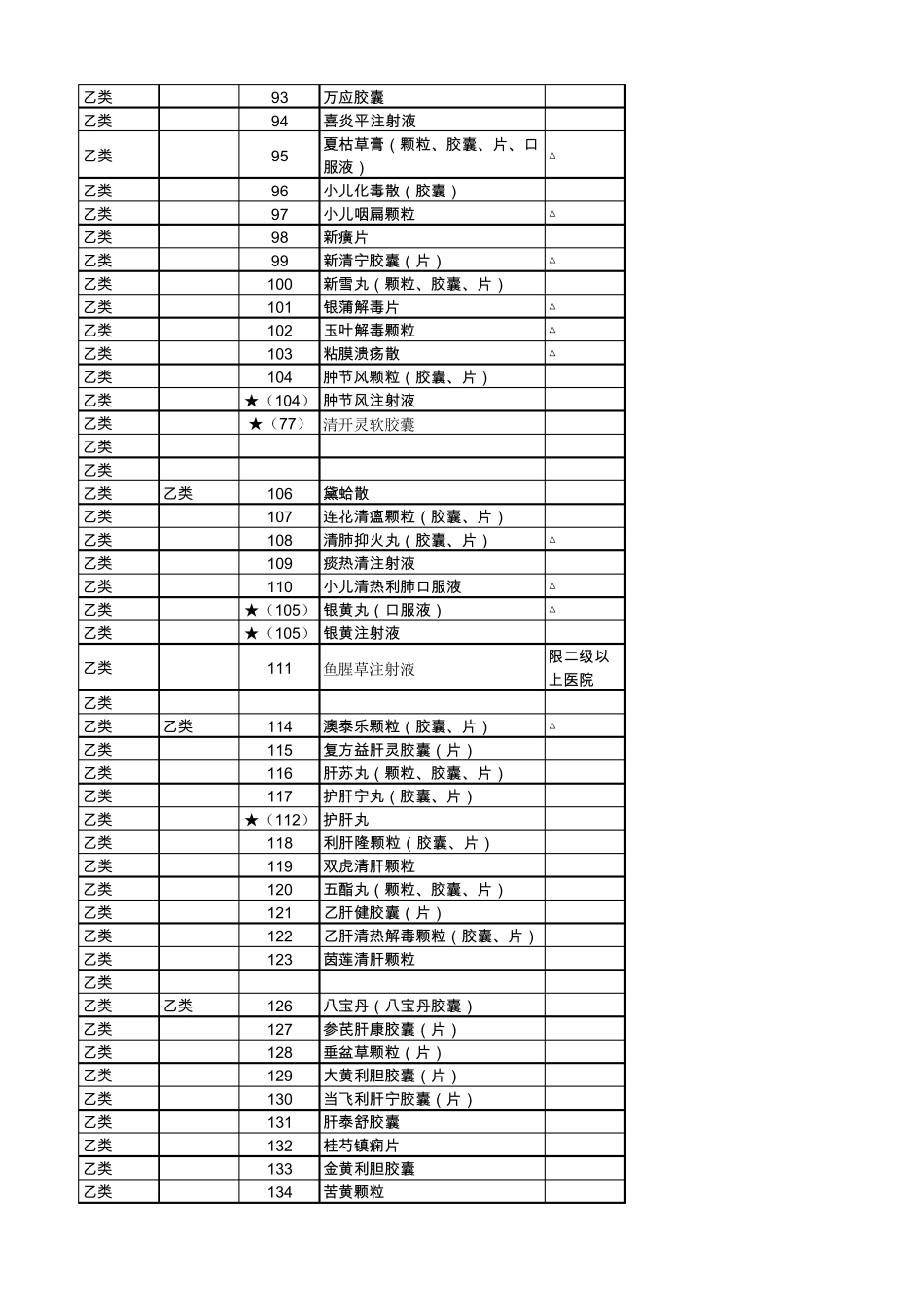医保药品中药甲乙类目录_第3页