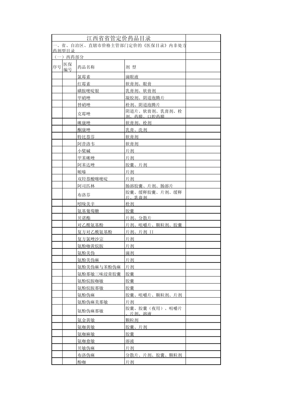 医保药品目录_第1页