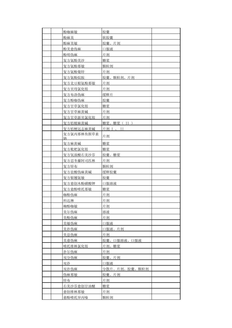 医保药品目录_第2页