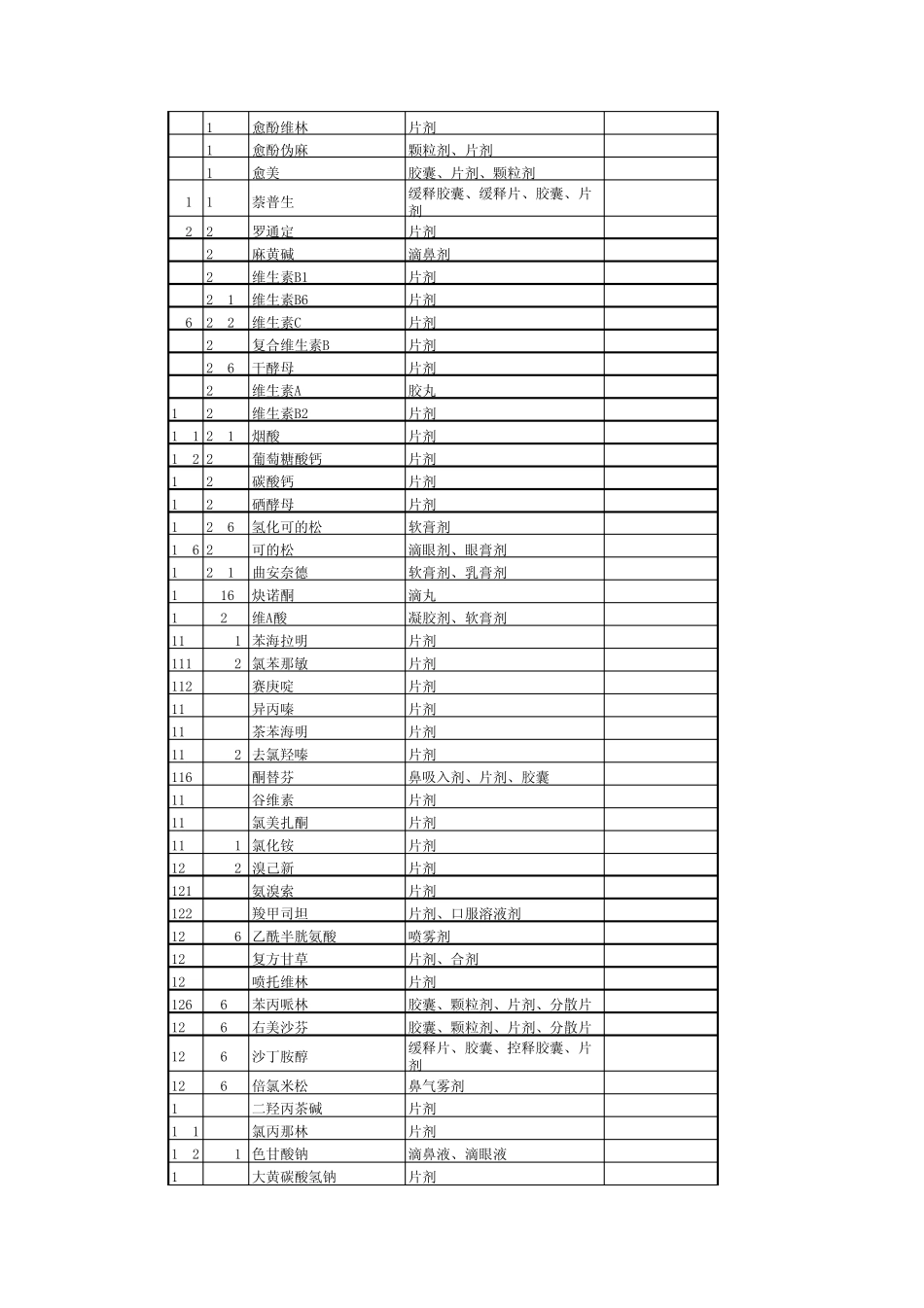 医保药品目录_第3页