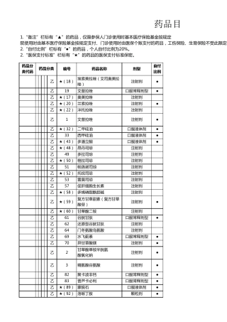 医保药品目录(2020年版)