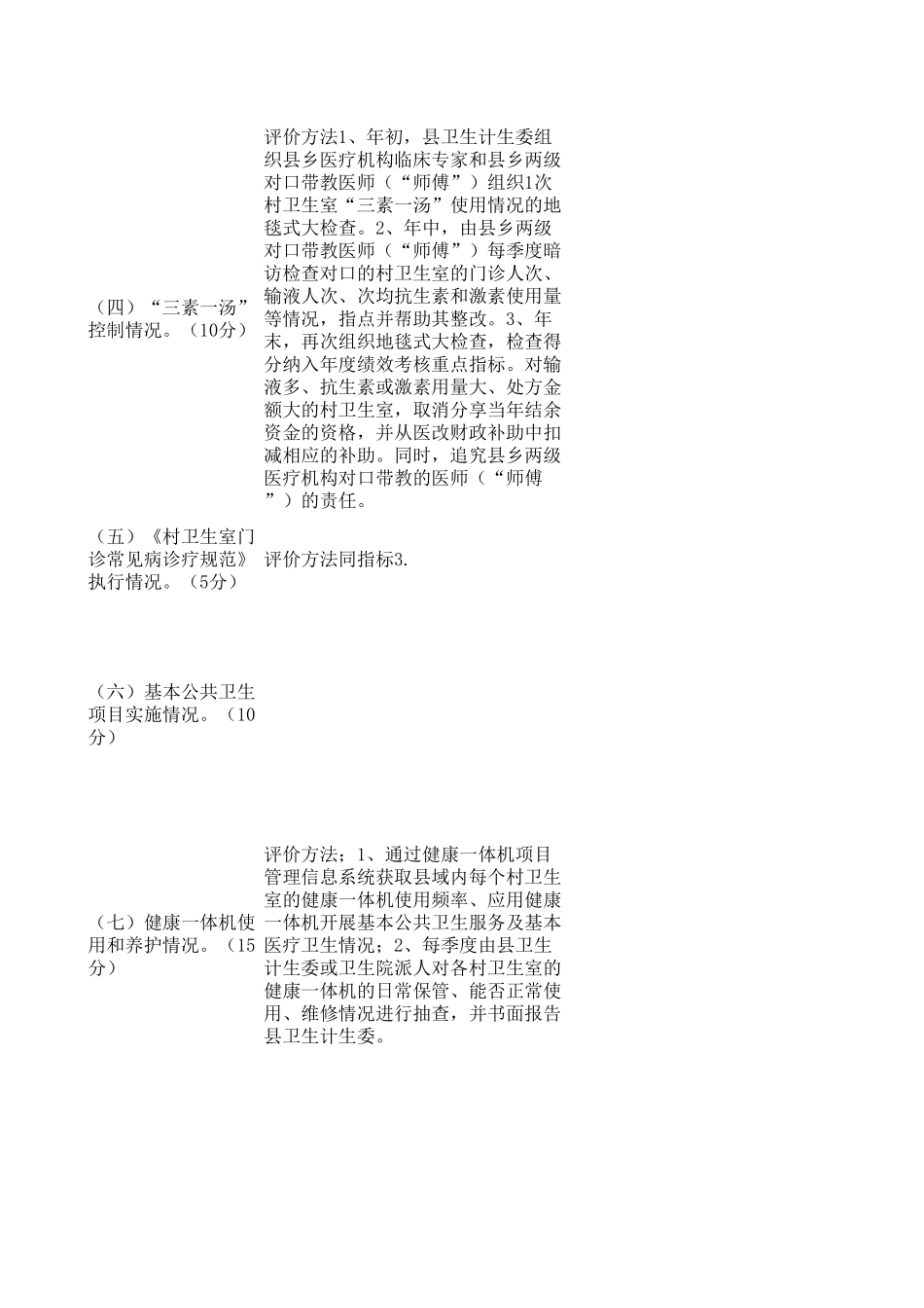 医共体考核指标分解_第2页