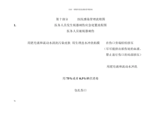 医务人员职业暴露应急处置流程图