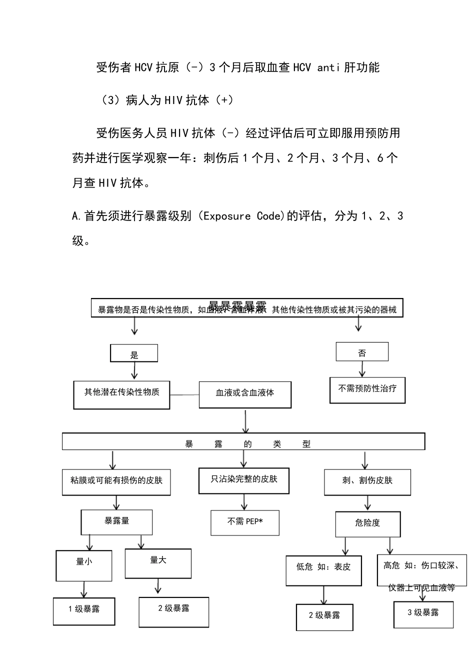 医务人员职业暴露报告及处置制度_第3页
