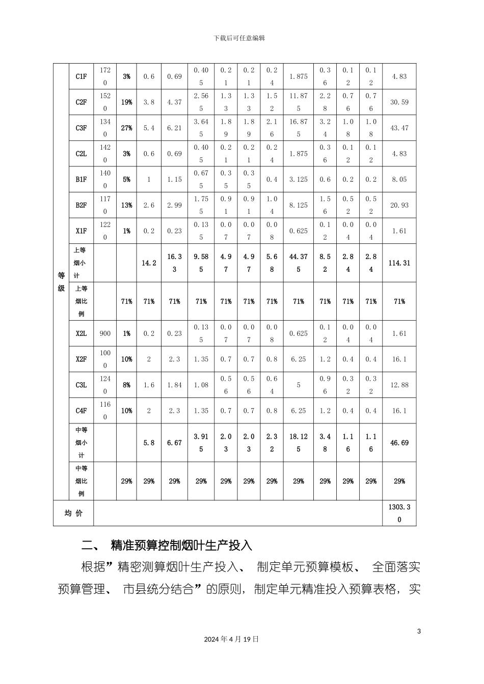 贵州省烟草公司毕节市公司精益烟叶生产收购实施方案讨论稿模板_第3页