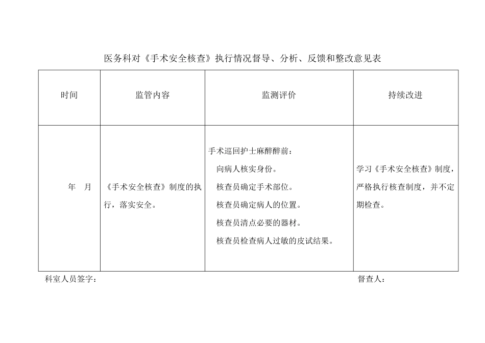 医务科对《手术安全核查制度》执行情况表_第1页