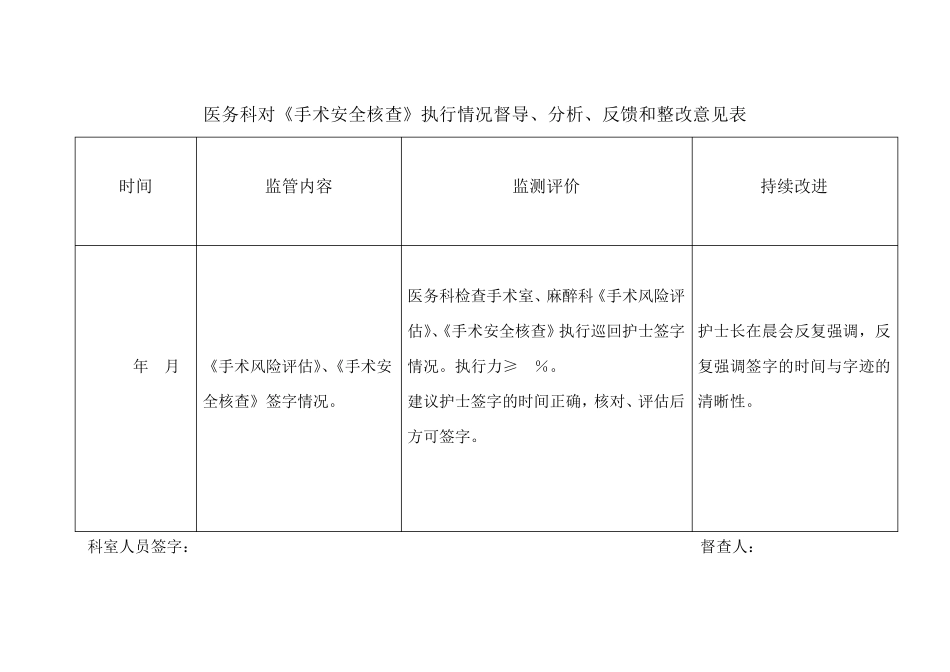 医务科对《手术安全核查制度》执行情况表_第2页