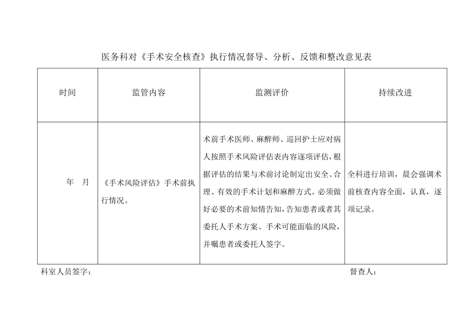 医务科对《手术安全核查制度》执行情况表_第3页