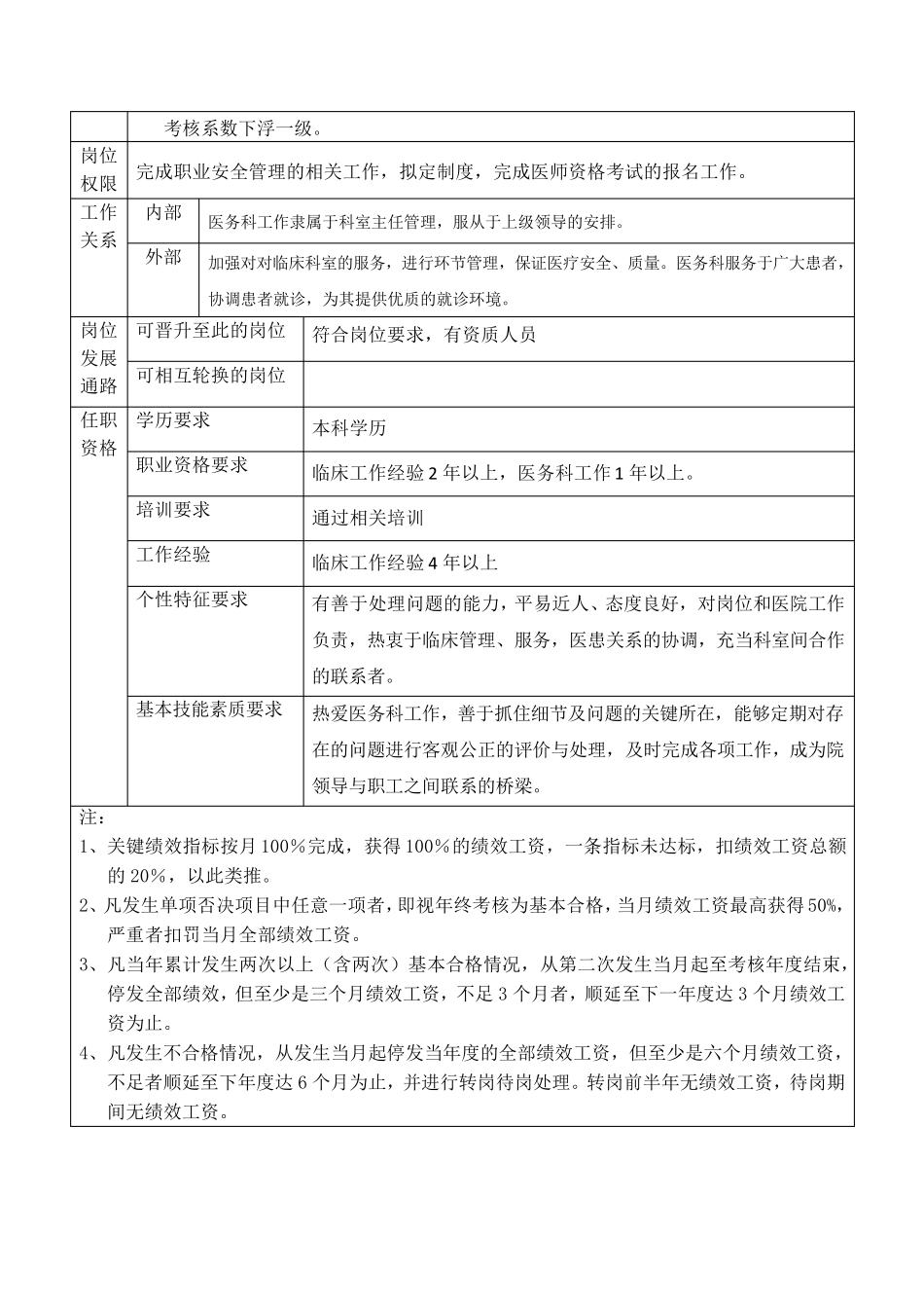 医务科岗位职责分工_第3页