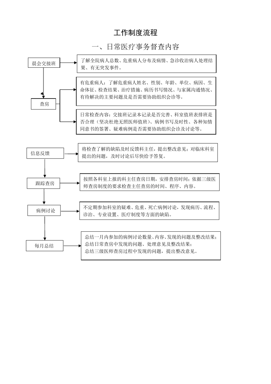 医务科工作制度()_第2页