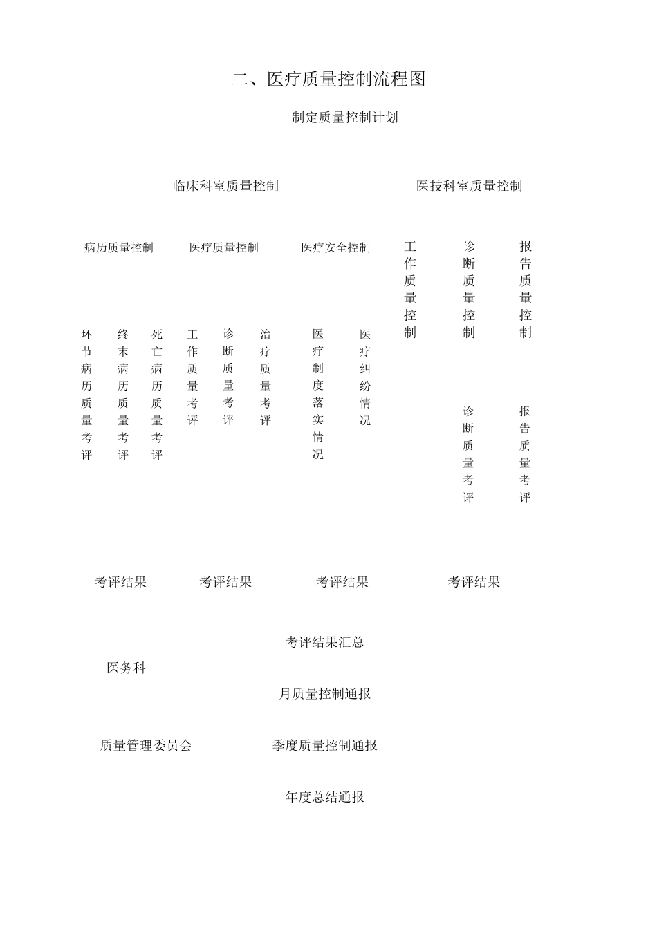 医务科工作制度()_第3页