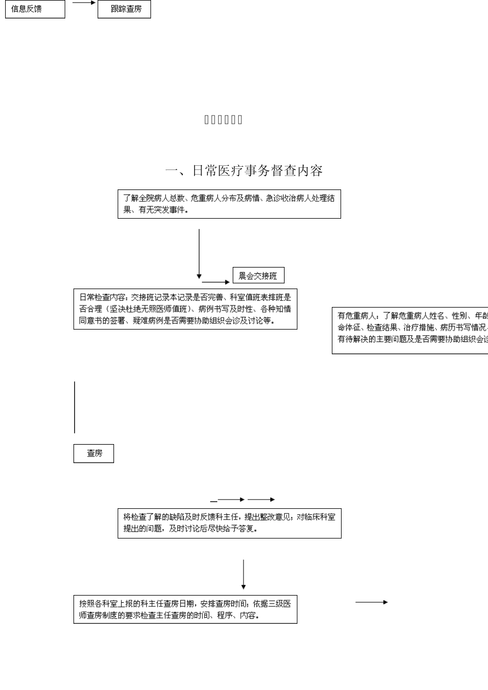 医务科工作制度_第2页