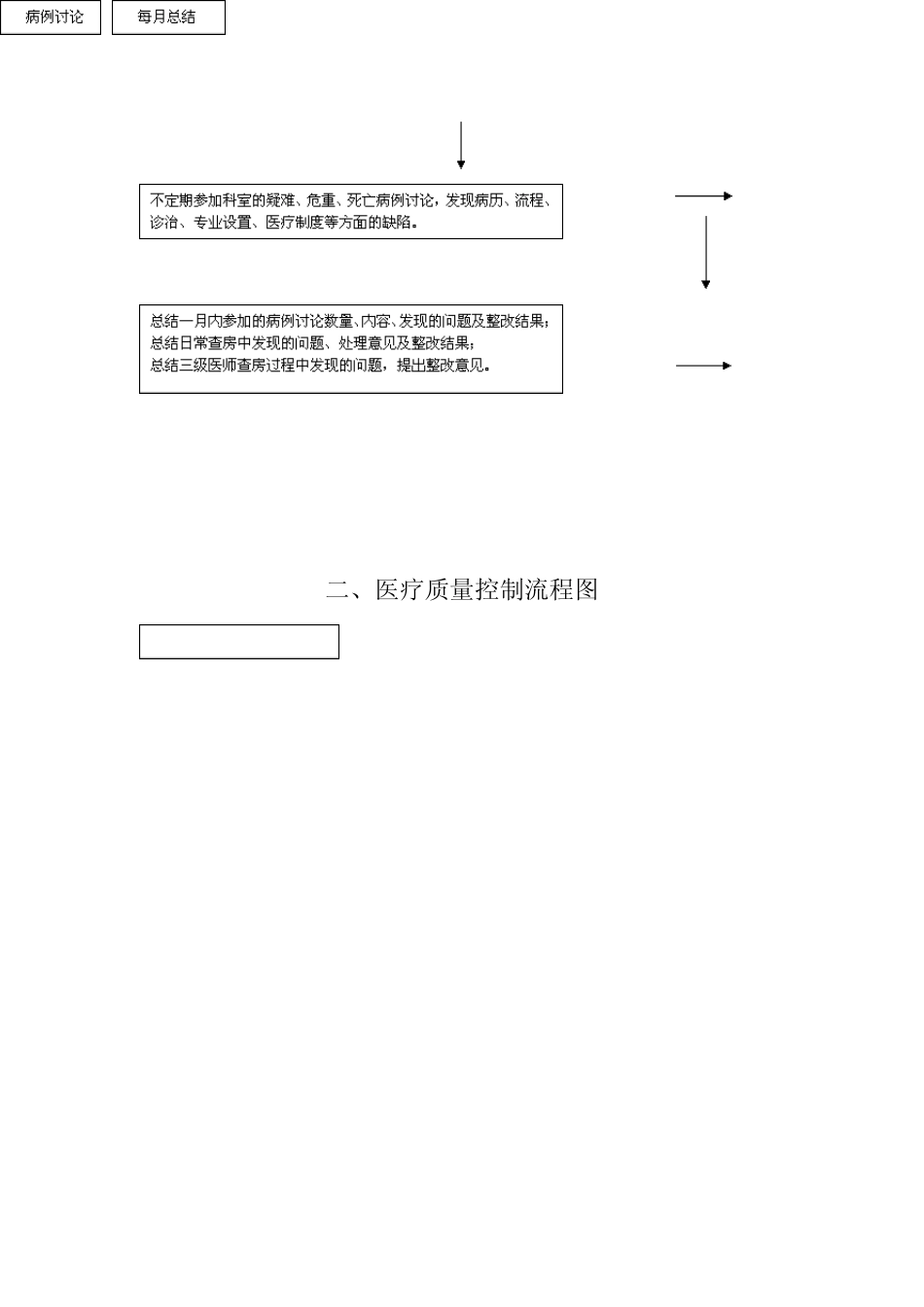医务科工作制度_第3页