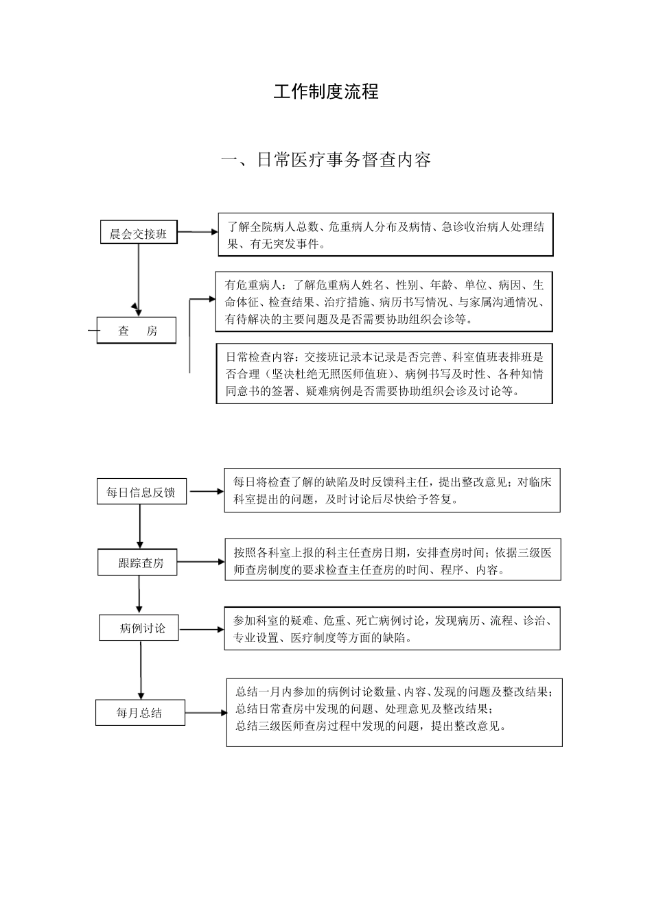 医务科工作制度及流程()_第2页