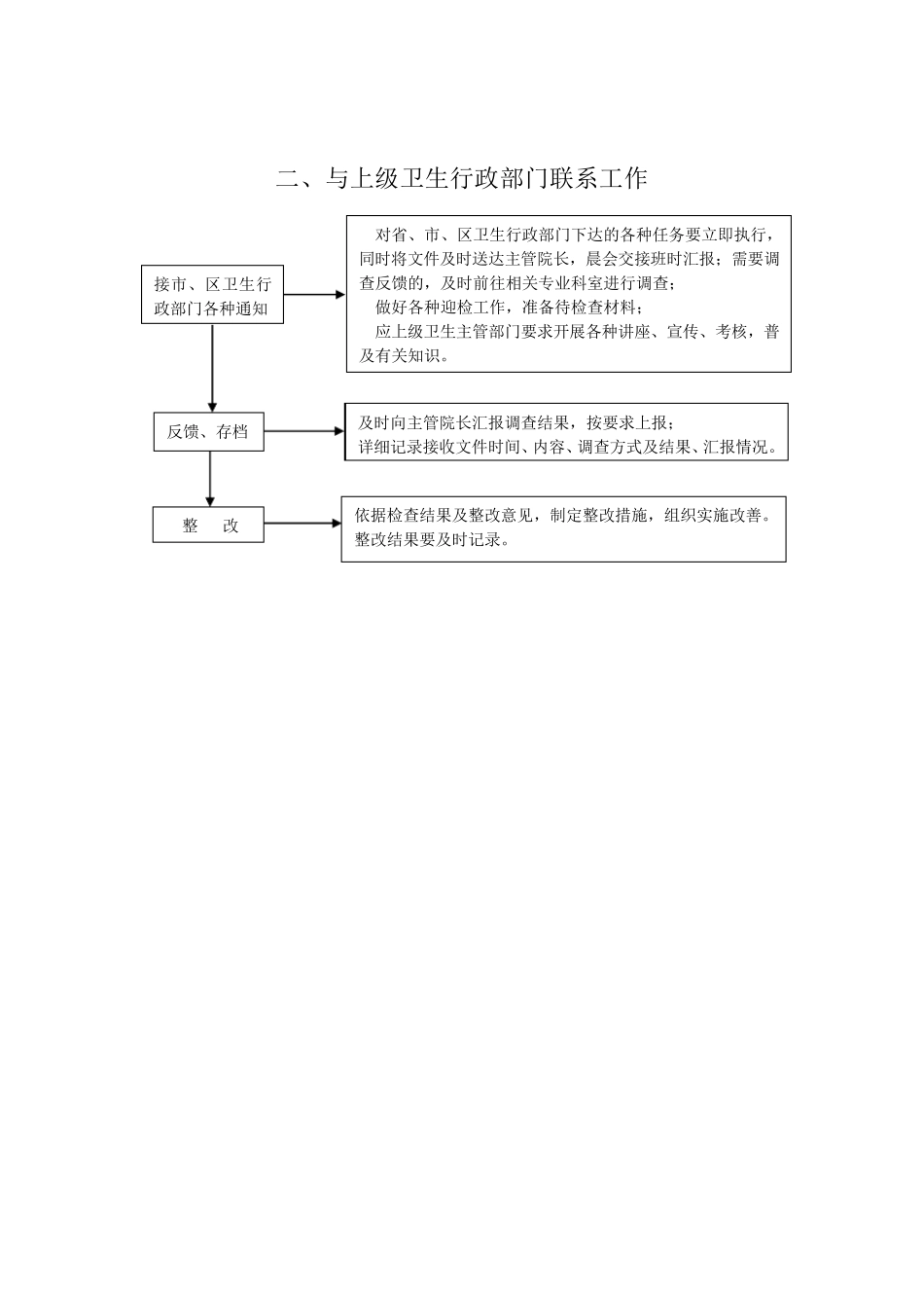 医务科工作制度及流程()_第3页