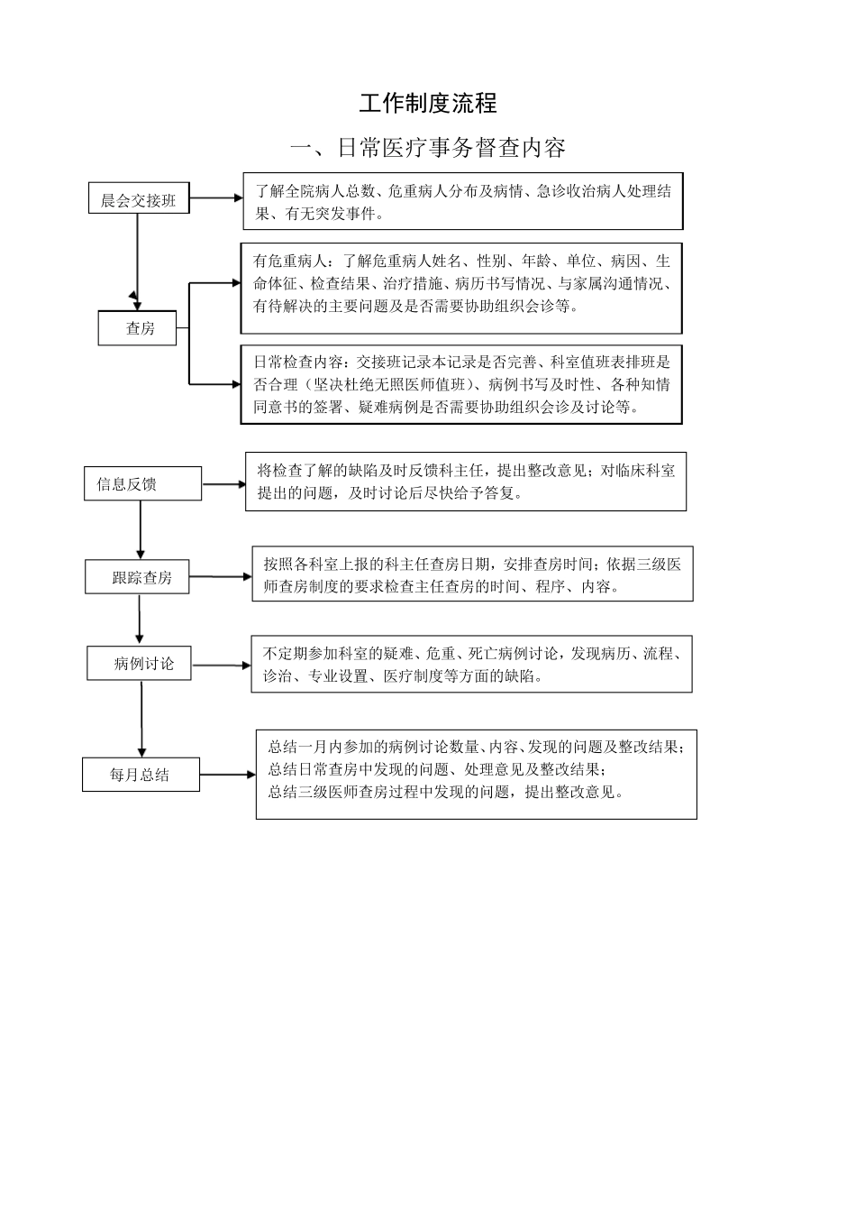 医务科工作流程()_第2页