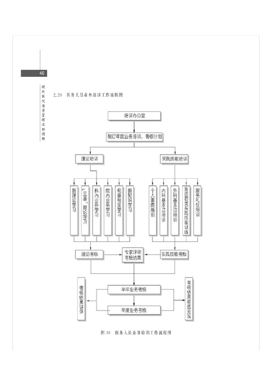 医务科工作流程图_第2页