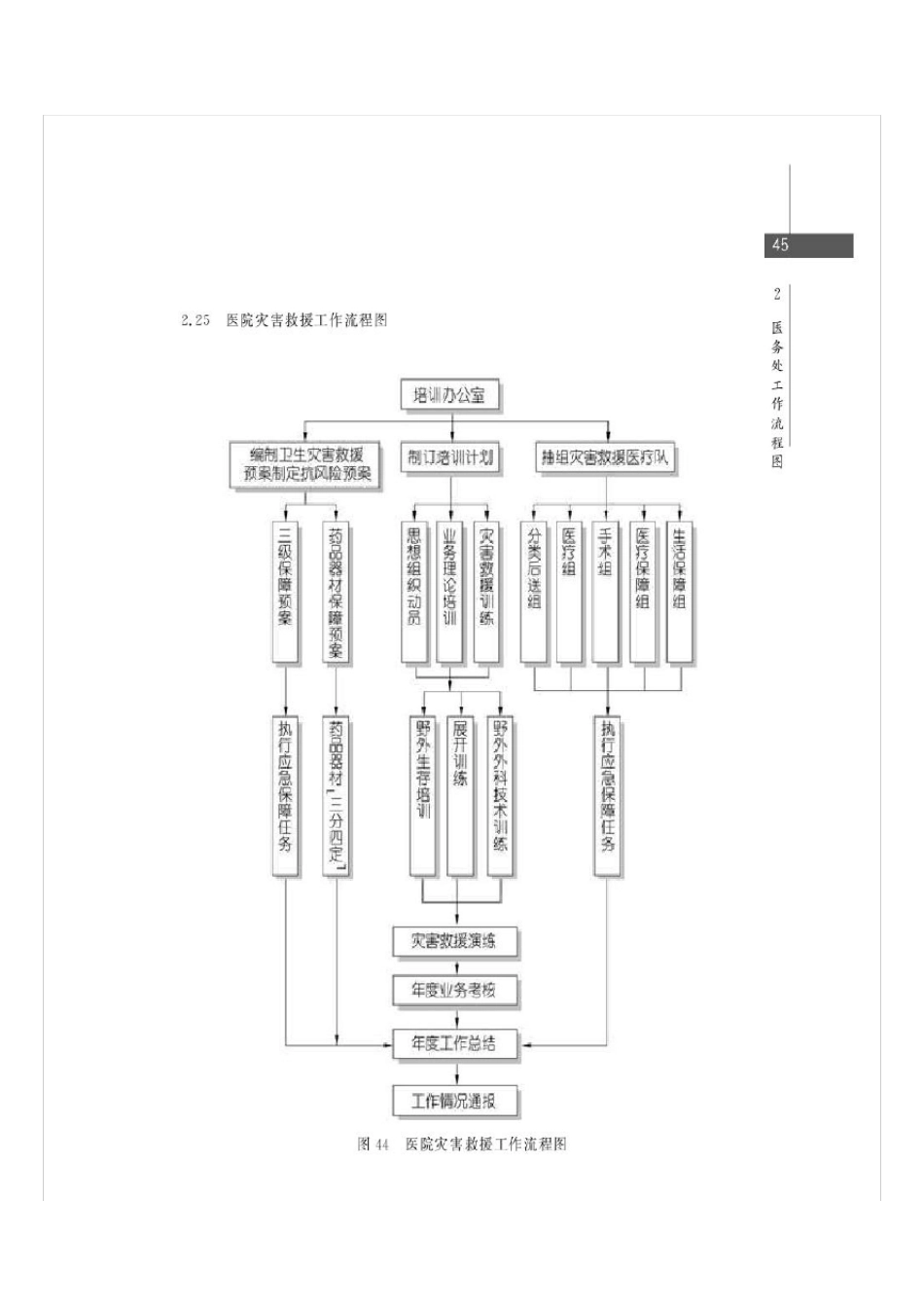 医务科工作流程图_第3页