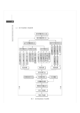 医务科工作流程图