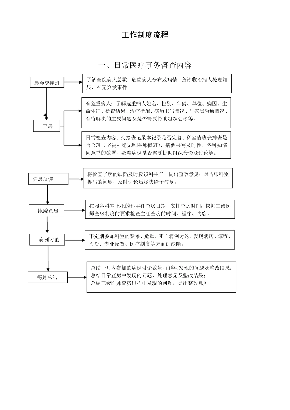 医务科流程()_第2页
