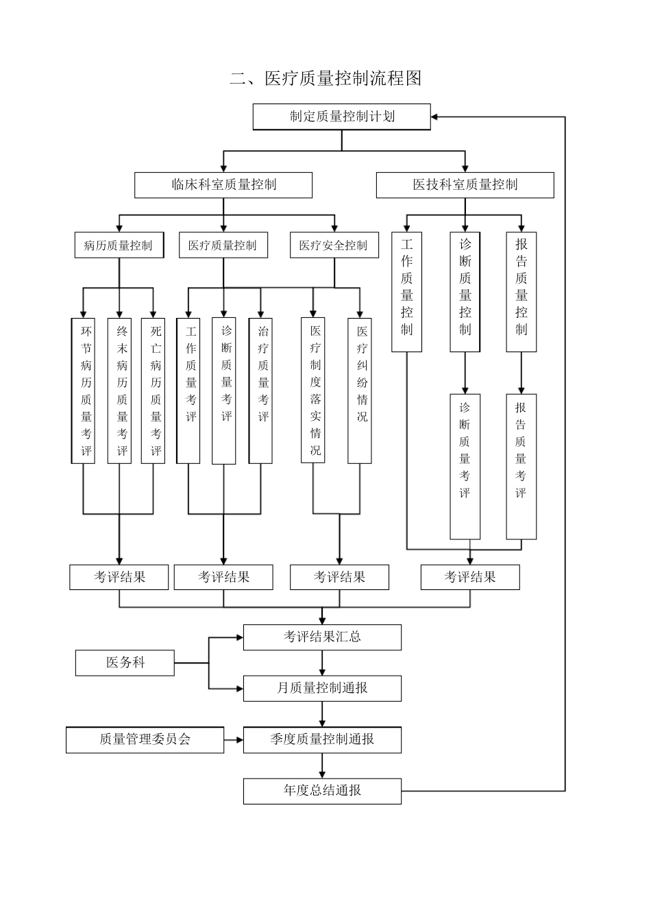 医务科流程()_第3页