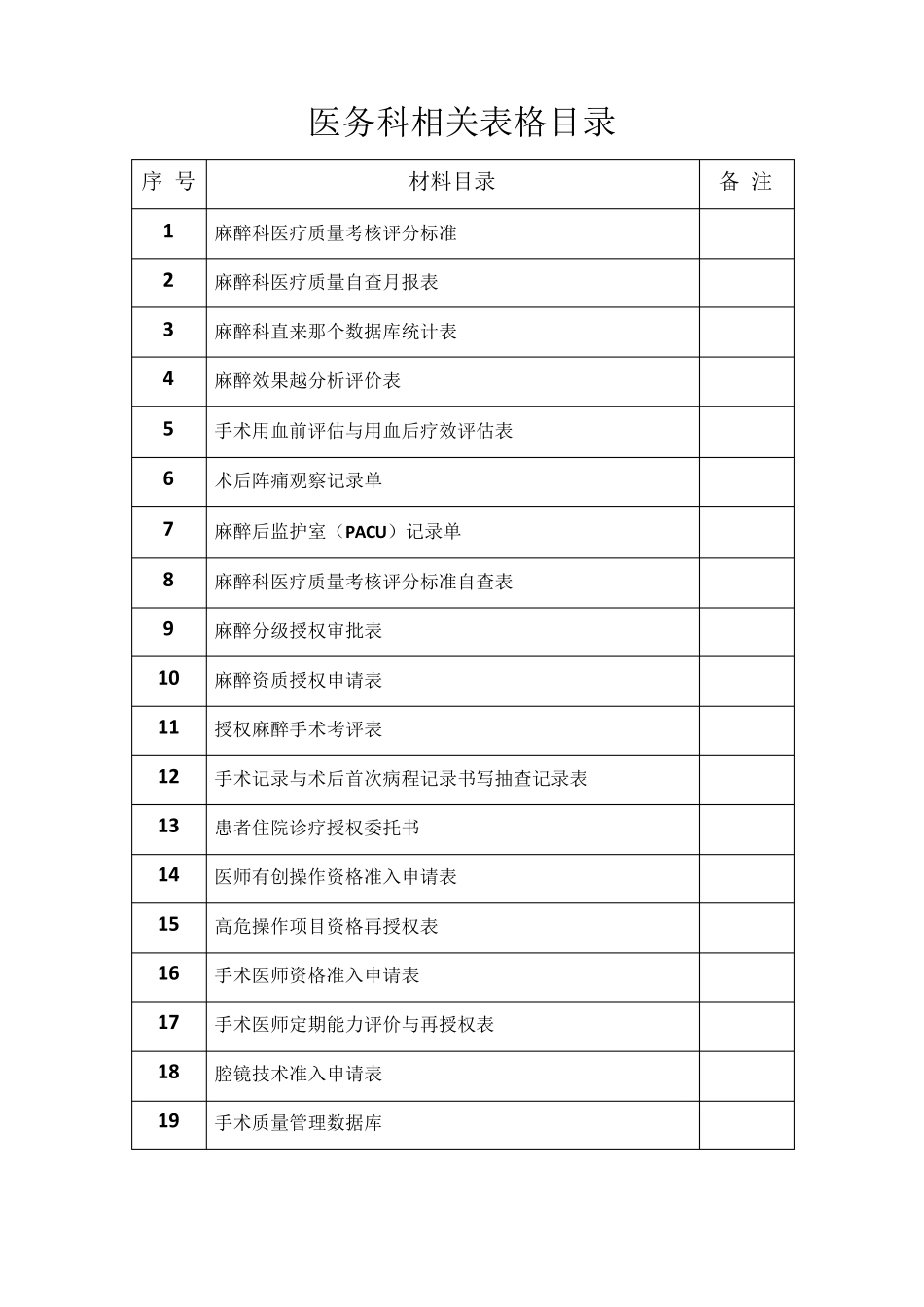 医务科相关表格目录_第1页