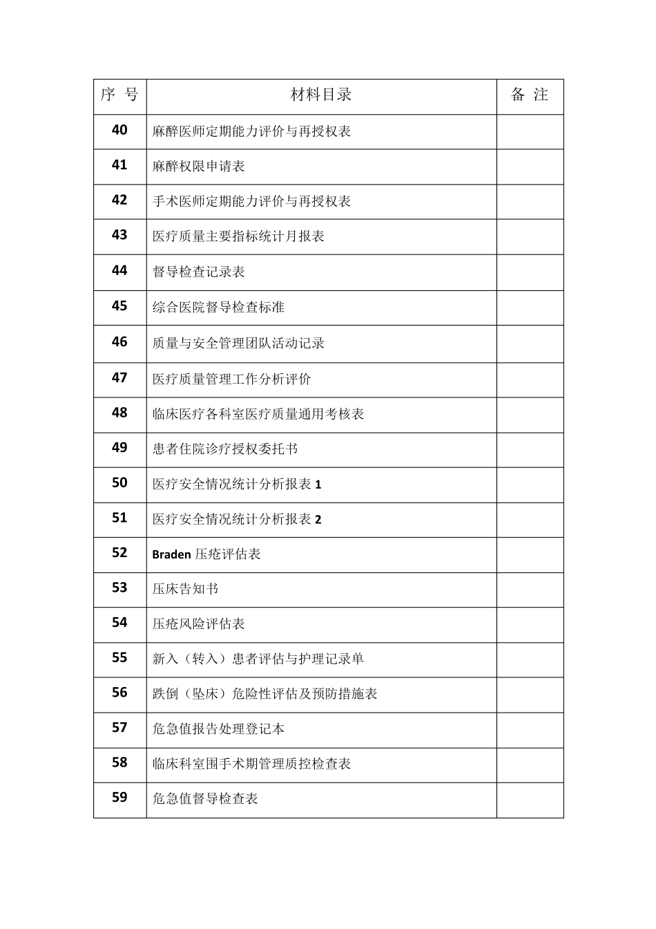 医务科相关表格目录_第3页