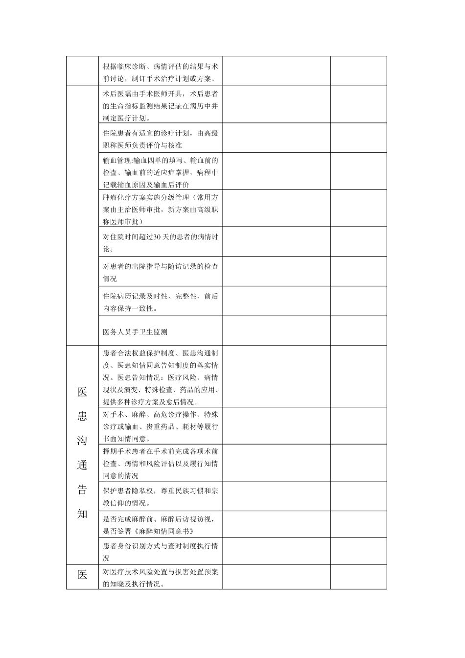 医务科督导检查表_第2页