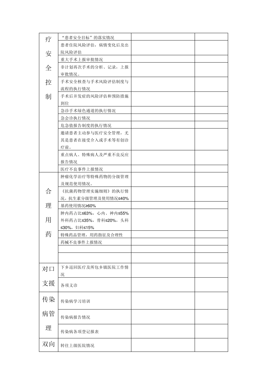 医务科督导检查表_第3页