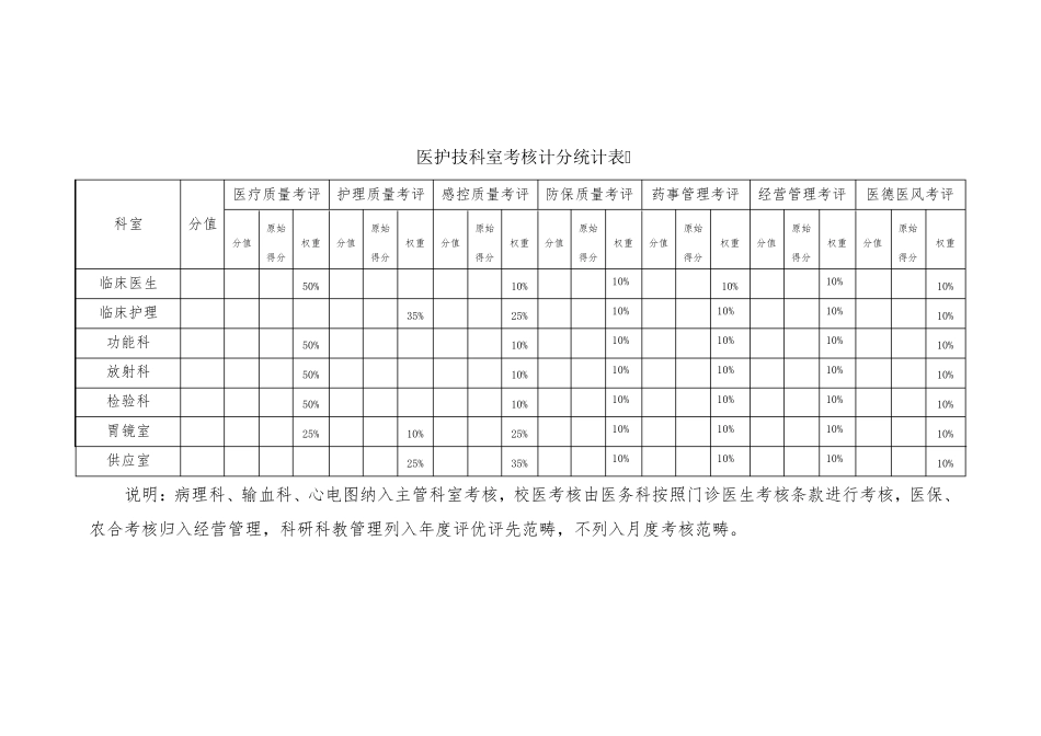 医务科质量管理考核标准_第1页