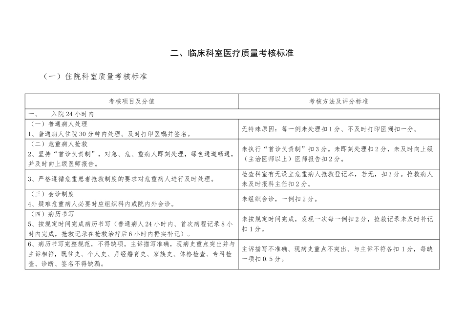 医务科质量管理考核标准_第2页