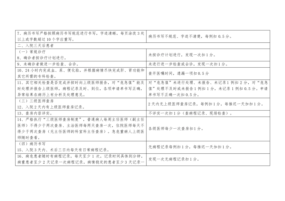 医务科质量管理考核标准_第3页