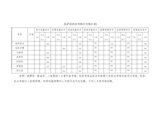 医务科质量管理考核标准