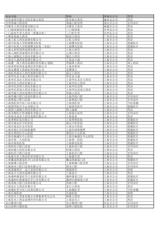 医卡通全国医疗机构列表