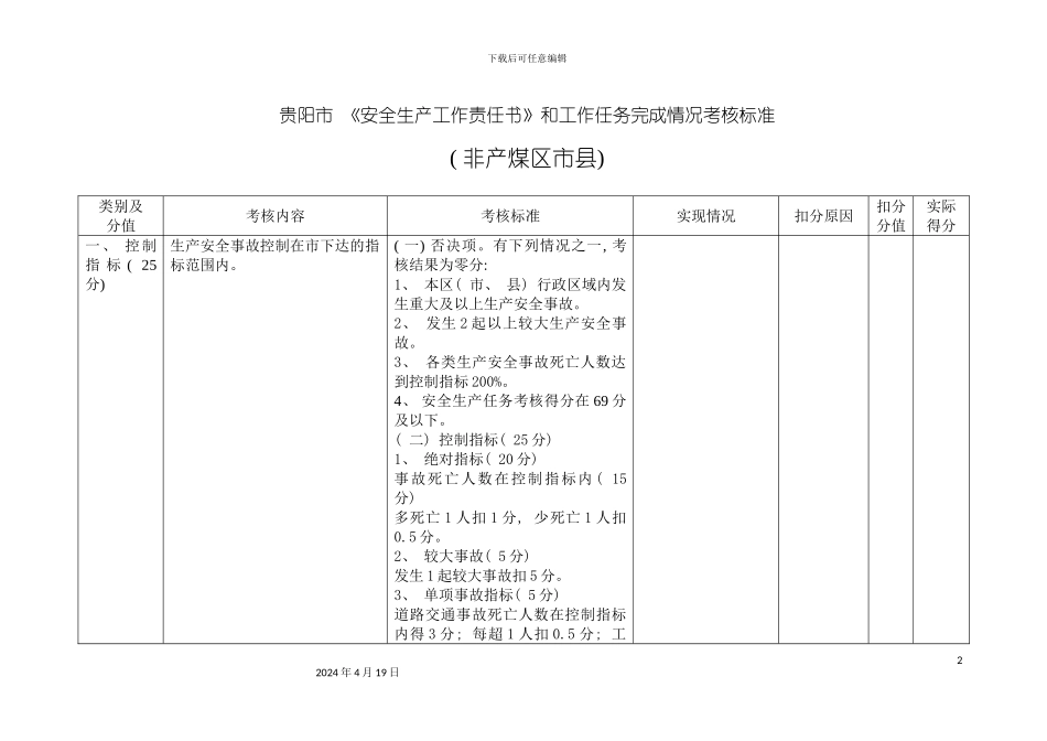 贵阳市安全生产工作责任书和工作任务完成情况考核标准非模板_第2页